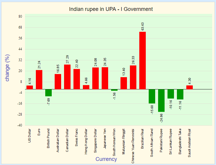 Indian rupee after demonetization