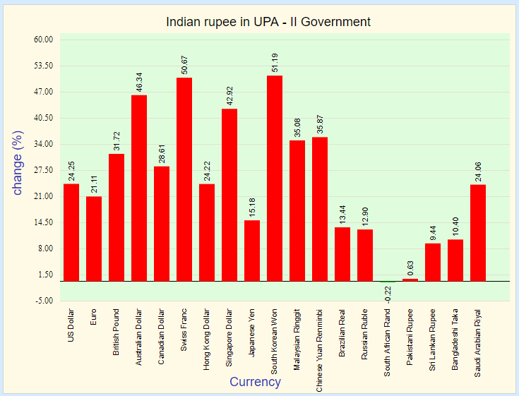 Indian rupee after demonetization