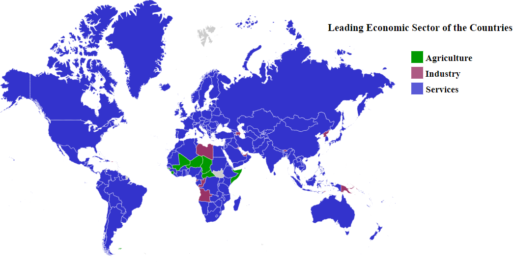 leading economic sector of countries