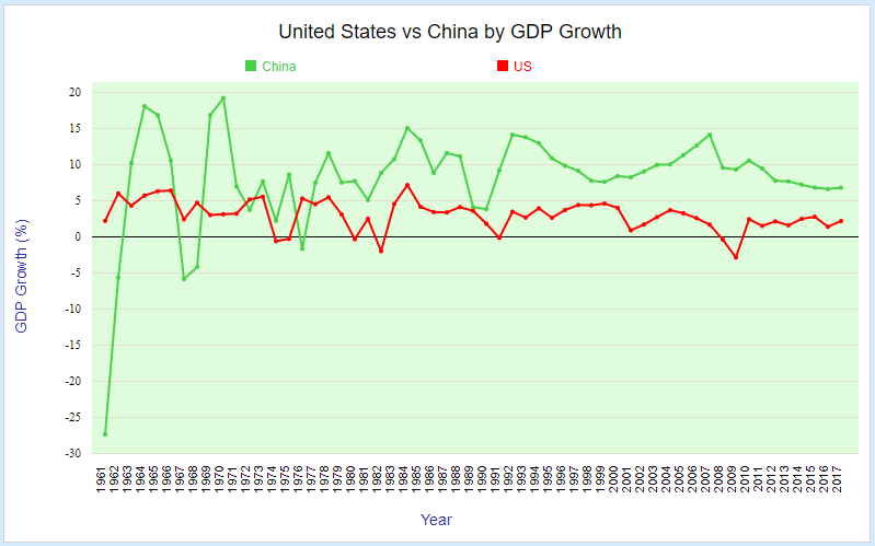 Comparing United States And China By Economy StatisticsTimes Comparing United States And China By Economy StatisticsTimes