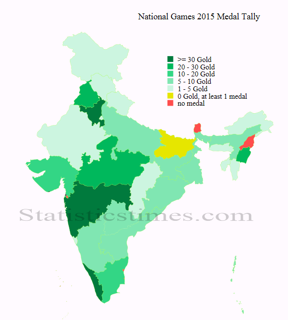 national games of india 2015